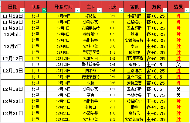 巅峰卡位激,战正酣,榜首关键对,米博体育平台,米博体育官方网站,米博体育登录入口,米博体育app下载