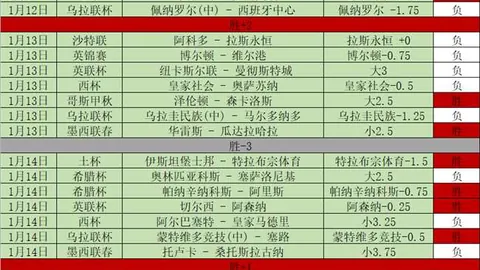 “十载手术磨砺，医生劝退，40岁老将誓战绿茵场”