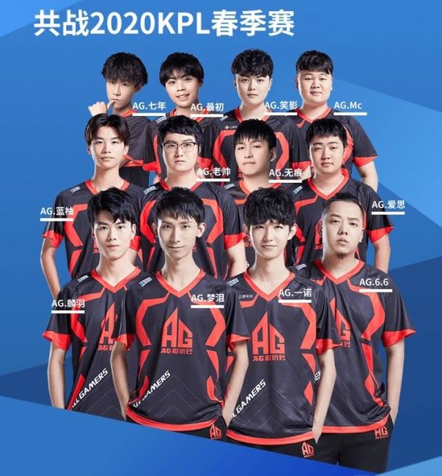 意力